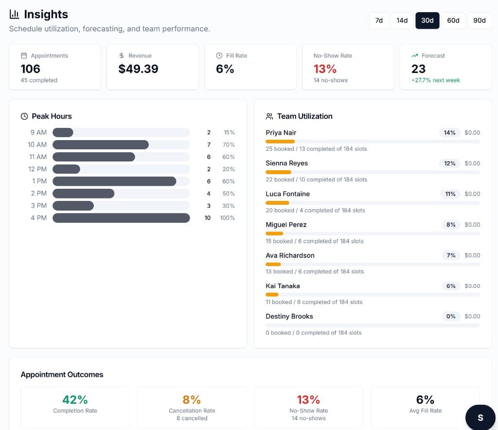 See what is filling your schedule