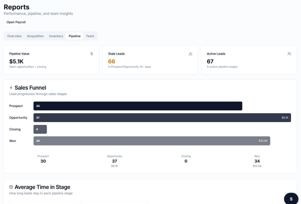 Pipeline visibility that drives follow-up