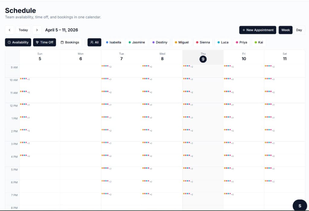 Shift tracking at a glance